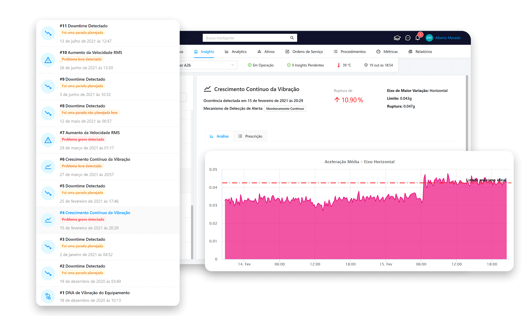 Crescimento vibração Crescimento vibração