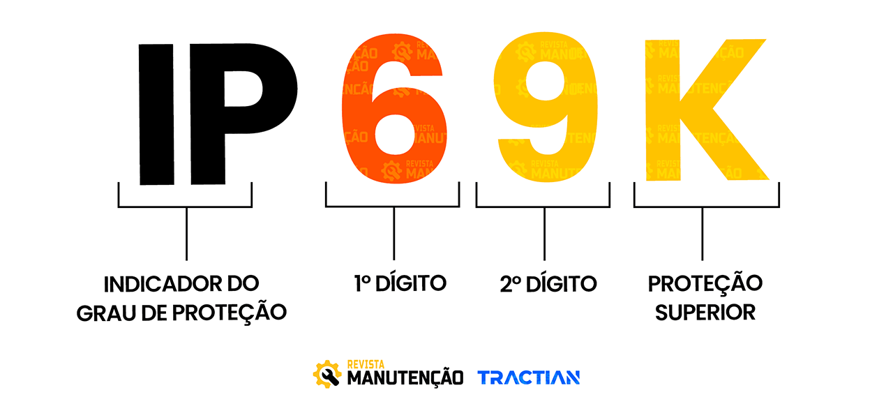 IP69K Proteção IP69K Proteção