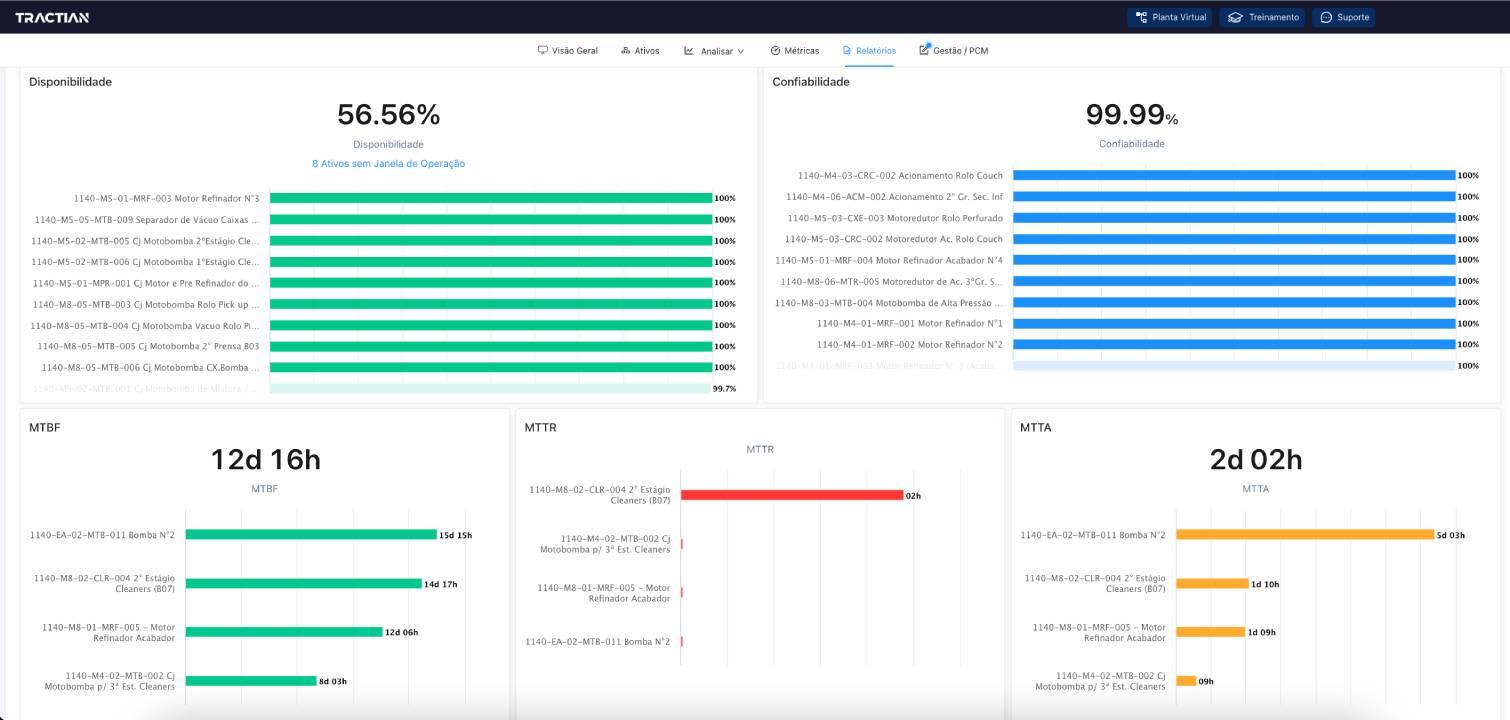 Indicadores de manutenção tractian Indicadores de manutenção tractian