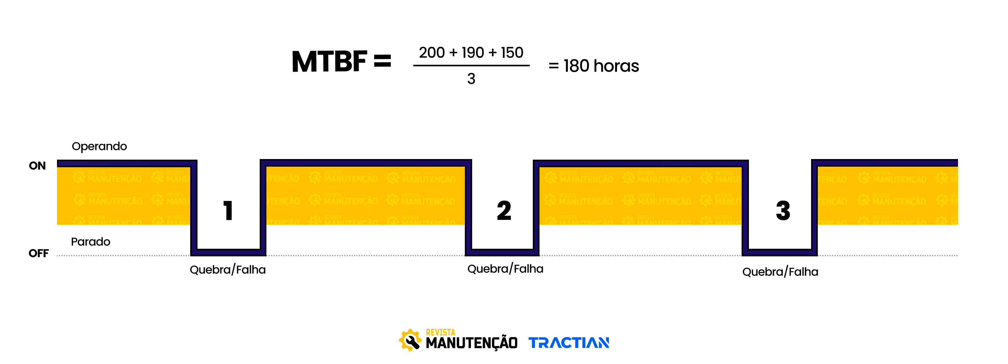 MTBF Cálculo motor elétrico MTBF Cálculo motor elétrico