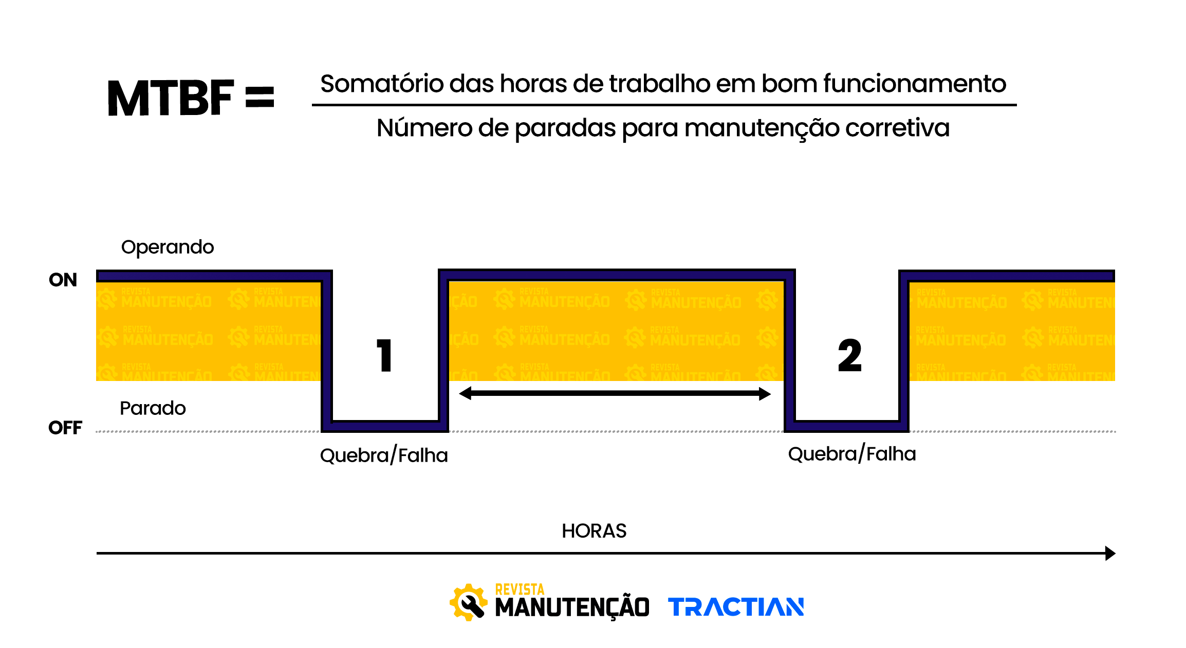 MTBF Cálculo MTBF Cálculo