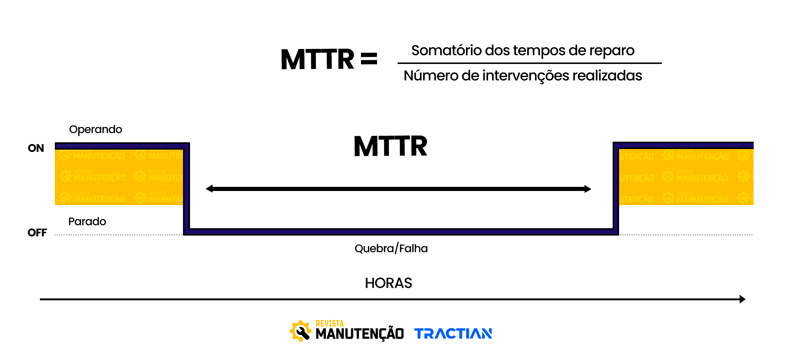 MTTR Cálculo MTTR Cálculo