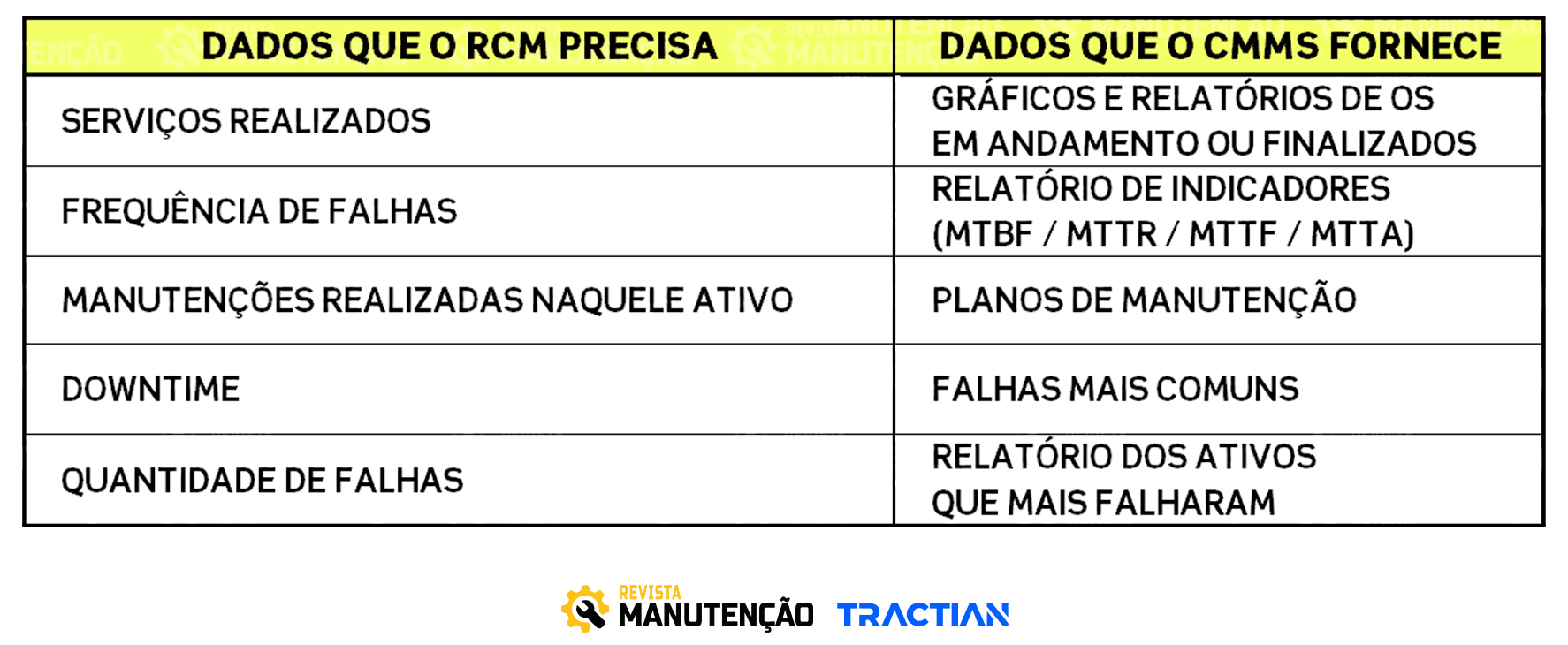 Dados que o RCM precisa Dados que o RCM precisa