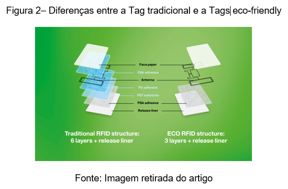 Diferencas entre tag tradicional e eco friendly