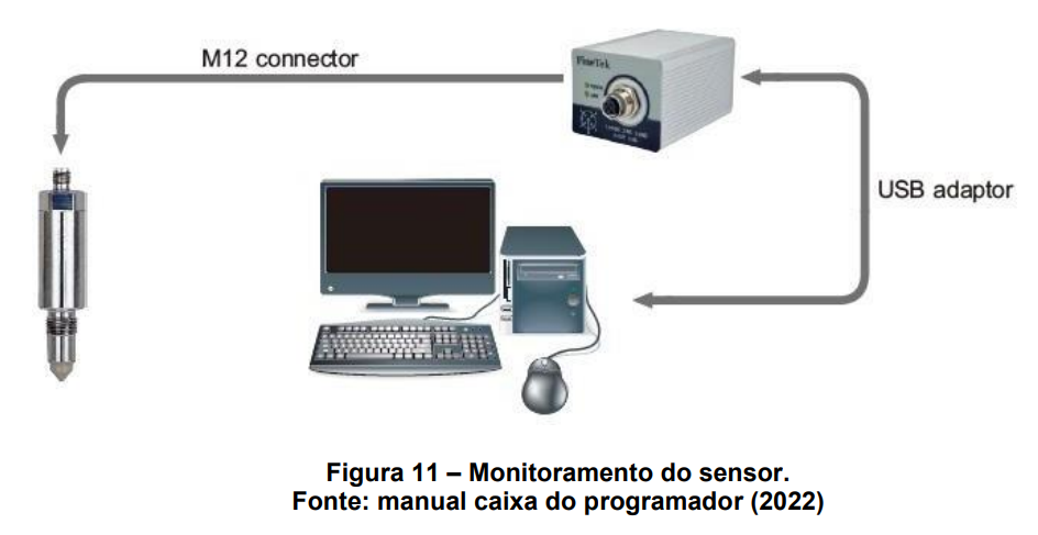 Monitoramento do sensor