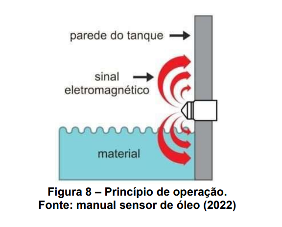 Principio de operacao do sensor