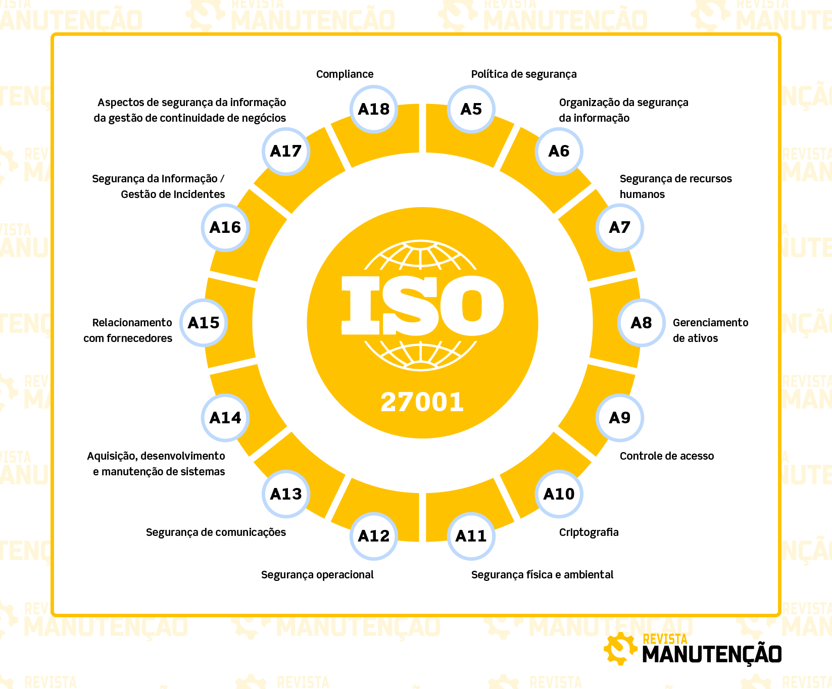 processo ISO 27001