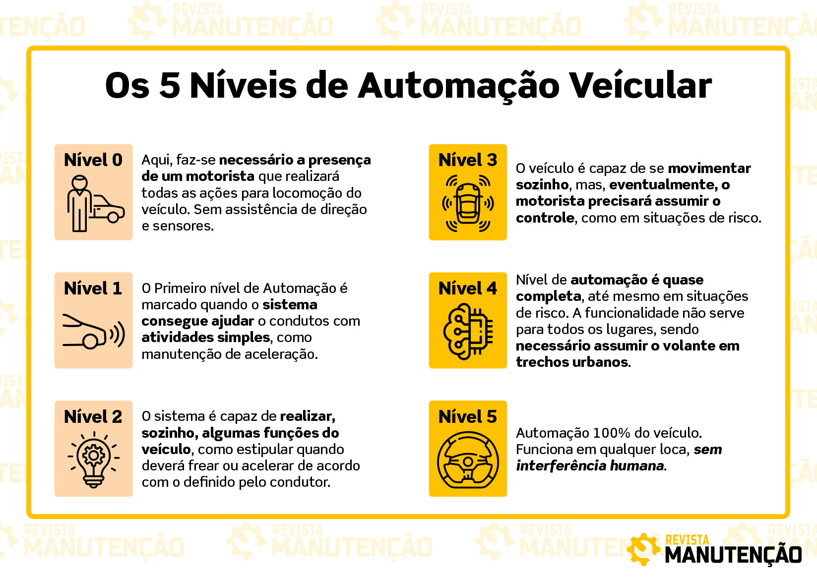 Niveis-automacao-veicular Tendências do mercado automotivo para 2024 - Revista Manutenção